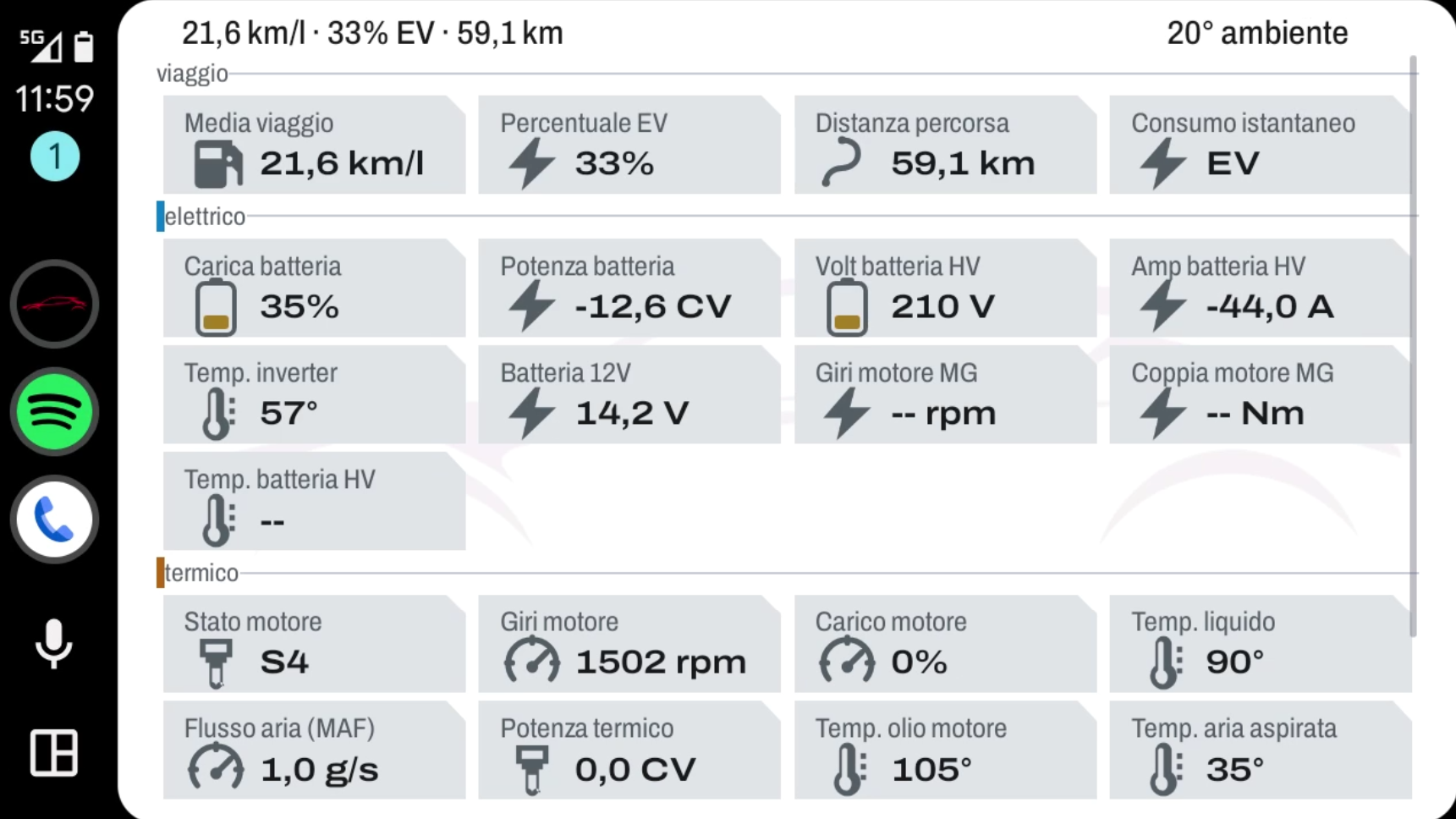 Android Auto — Telemetria Densa Diurna