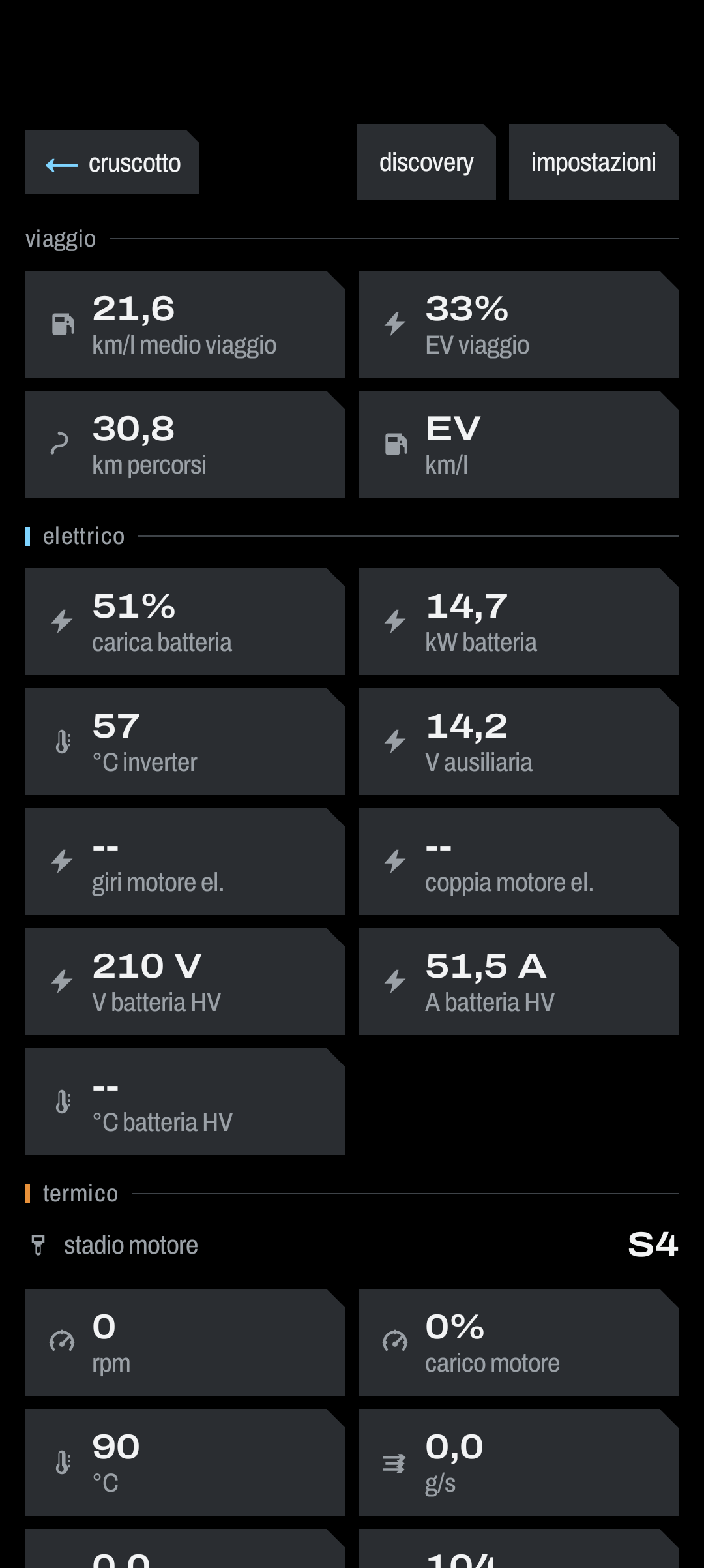 Telemetria ad alta densità
